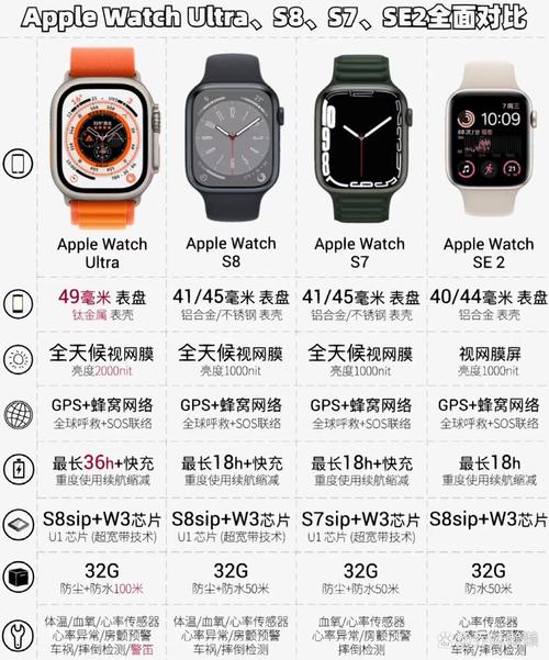 苹果手表什么费用，iphone手表费用-第5张图片-优品飞百科