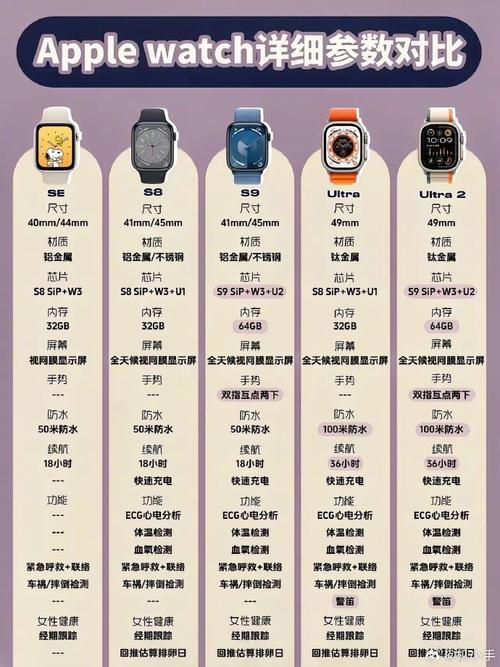 苹果手表什么费用，iphone手表费用-第6张图片-优品飞百科