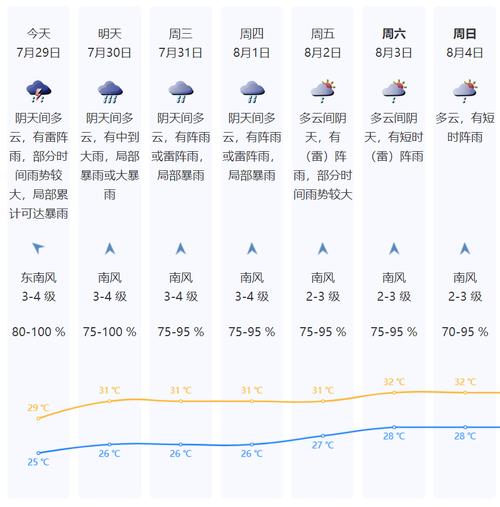 深圳天气预报10天？深圳精准天气10天？-第5张图片-优品飞百科