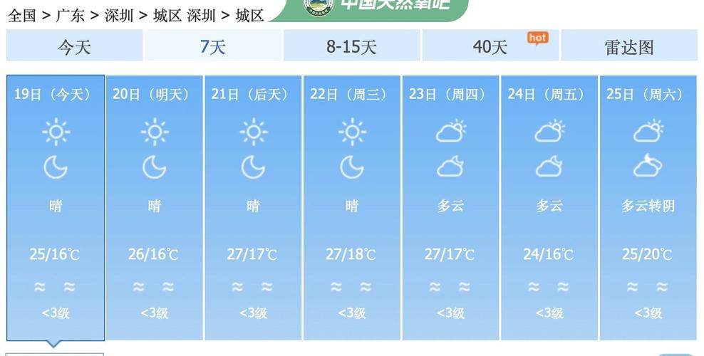 深圳天气预报10天？深圳精准天气10天？-第4张图片-优品飞百科
