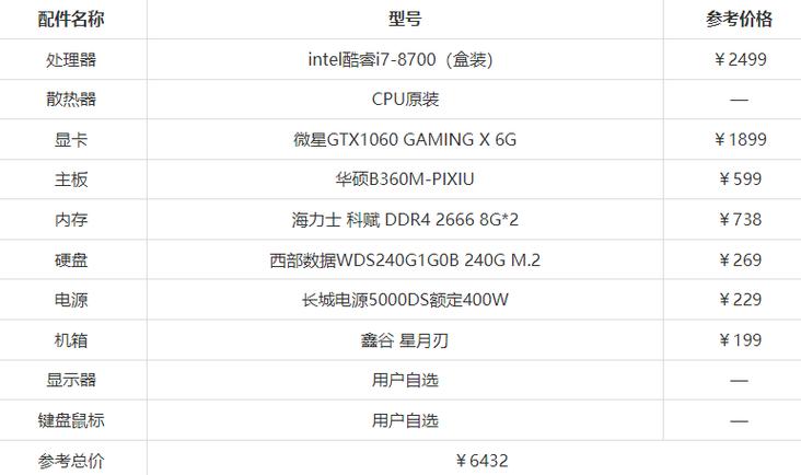 电脑主机多少钱一台hp，电脑主机多少钱一台十几年了还能用吗-第4张图片-优品飞百科