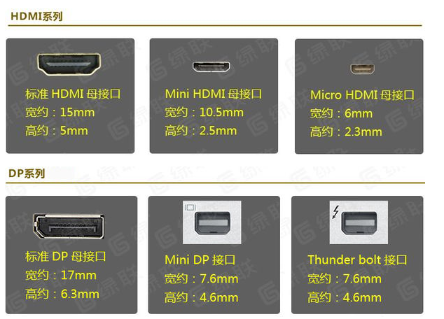 显示器dp接口和hdmi区别，显示器上的dp接口和hdmi都要连接上？-第2张图片-优品飞百科