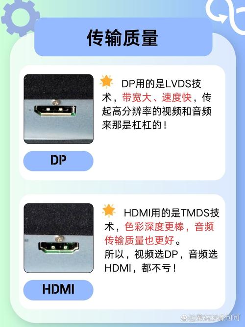 显示器dp接口和hdmi区别，显示器上的dp接口和hdmi都要连接上？-第5张图片-优品飞百科
