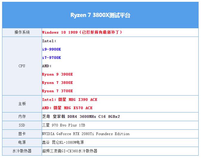 amd3800x配什么显卡，amd3800x配什么散热器？-第4张图片-优品飞百科