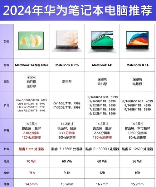 屏幕尺寸几比几，的屏幕尺寸-第6张图片-优品飞百科