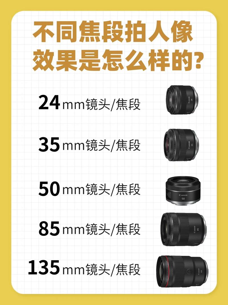 长焦机和单反的区别？长焦和单反相机哪个好？-第3张图片-优品飞百科