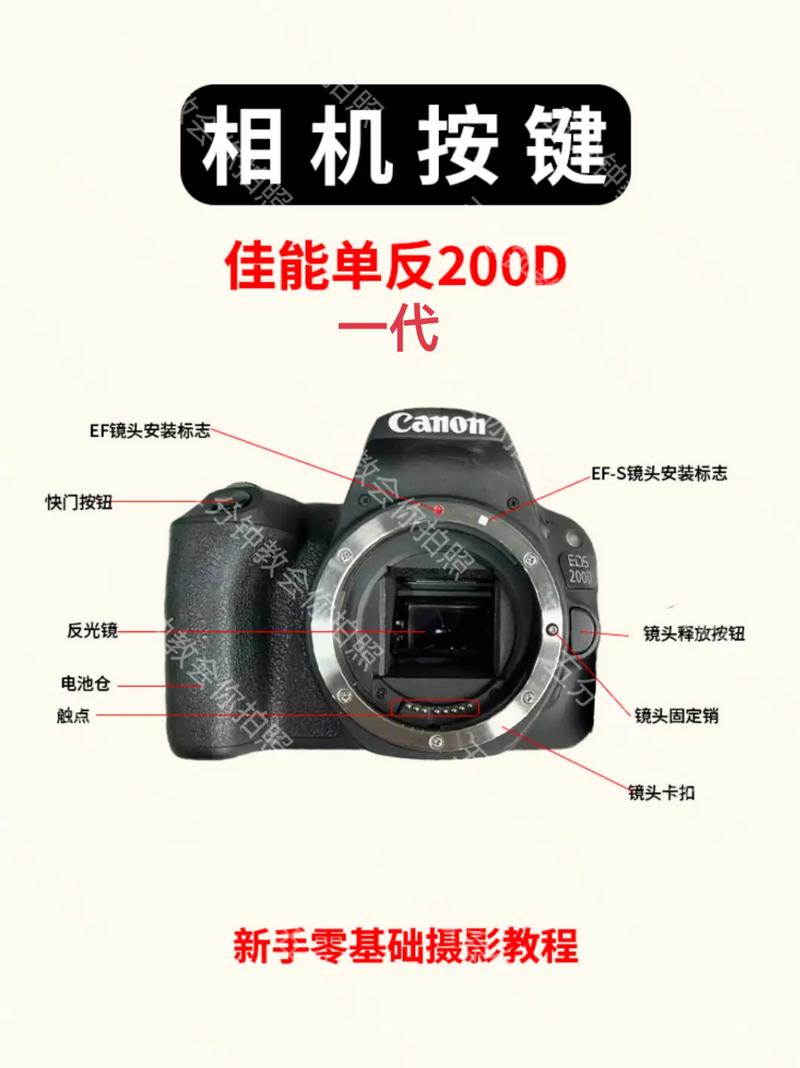 佳能200d一代使用教程，佳能200d一代说明书？-第3张图片-优品飞百科