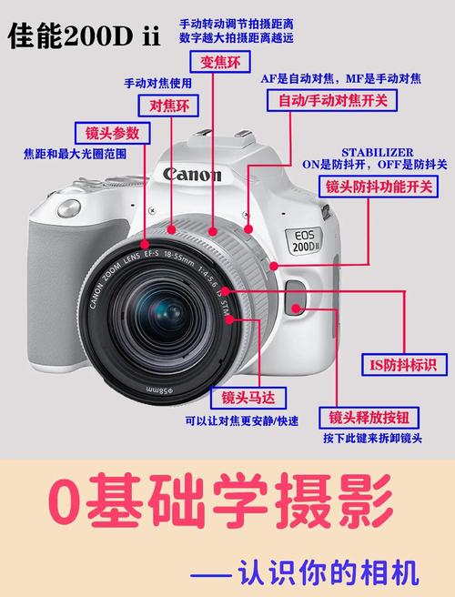佳能200d一代使用教程，佳能200d一代说明书？-第4张图片-优品飞百科