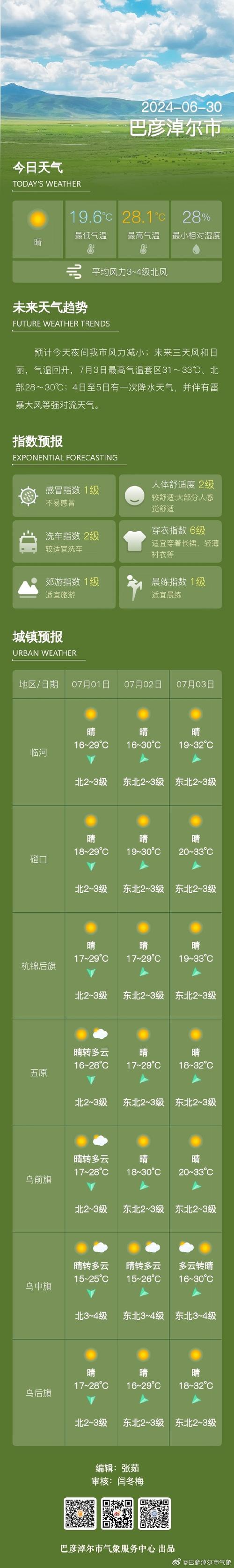 太仆寺旗天气预报，锡盟太仆寺旗天气预报？-第5张图片-优品飞百科