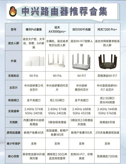 zte路由器los闪红灯是怎么回事，zte上的los灯亮？-第3张图片-优品飞百科