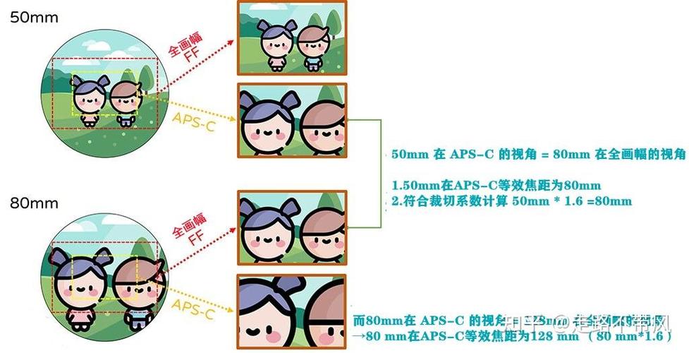 数码相机最大的优势是可以怎么曝光？数码单反相机有哪些曝光模式？-第2张图片-优品飞百科