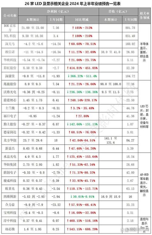 疫情业绩预告，疫情期间业绩增长的企业？-第1张图片-优品飞百科