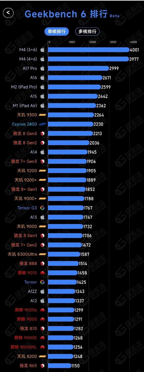 小米哪个处理器性能最强，小米比较好的处理器是多少-第5张图片-优品飞百科