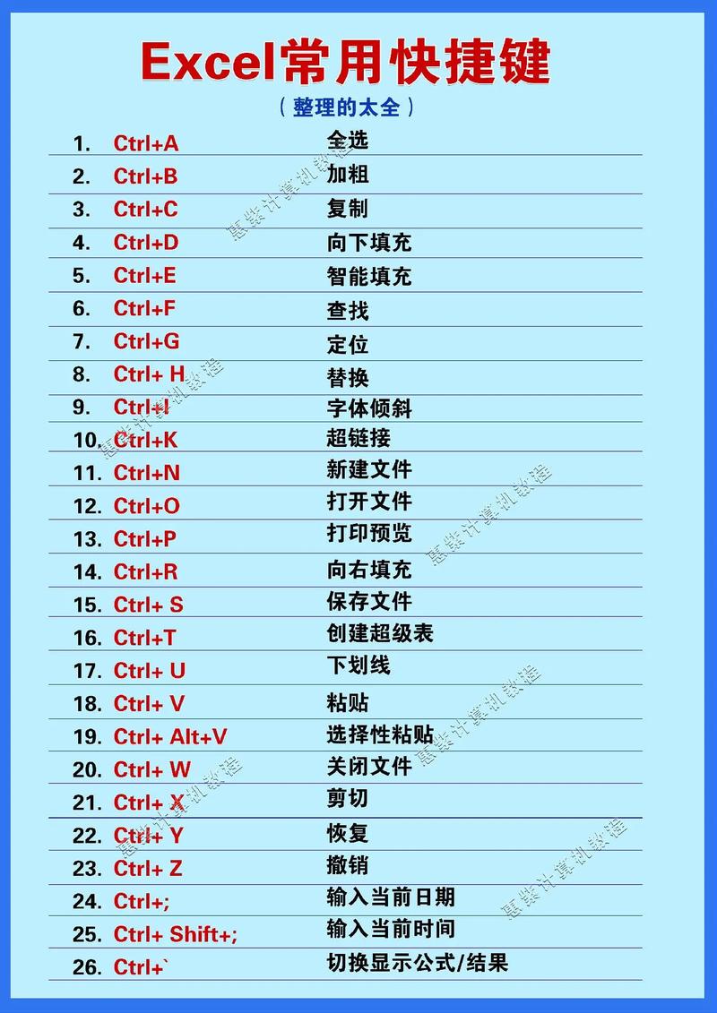 电脑键盘哪个是快捷键，电脑键盘哪个快捷键是缩小建-第1张图片-优品飞百科