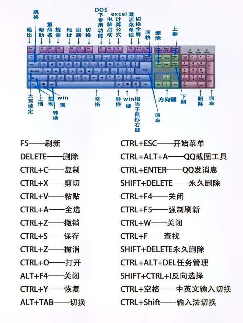 电脑键盘哪个是快捷键，电脑键盘哪个快捷键是缩小建-第2张图片-优品飞百科
