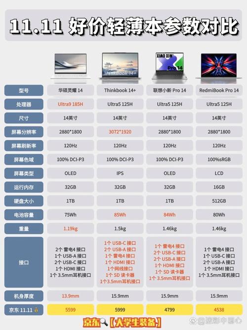 超薄笔记本电脑怎么样，超薄笔记本电脑排名前十名-第5张图片-优品飞百科