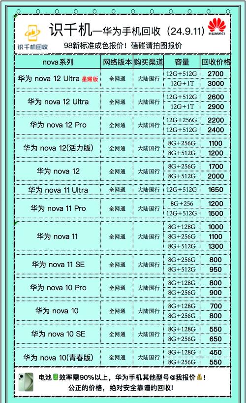 二手华为p10能卖多少钱一台，二手华为p10费用多少-第3张图片-优品飞百科