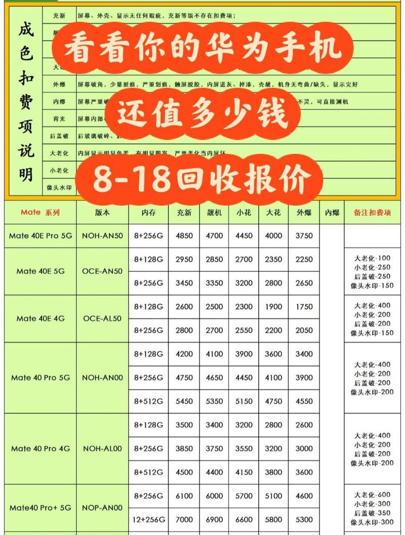 二手华为p10能卖多少钱一台，二手华为p10费用多少-第7张图片-优品飞百科