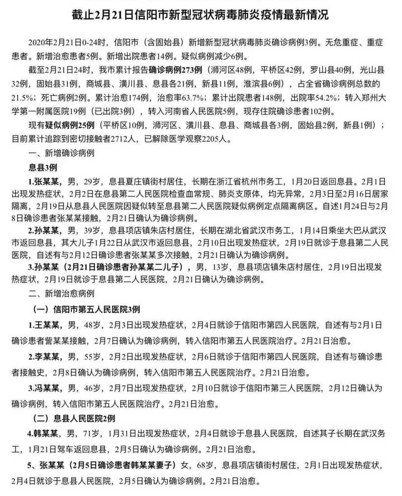信阳疫情和美？信阳新冠病毒疫情？-第2张图片-优品飞百科