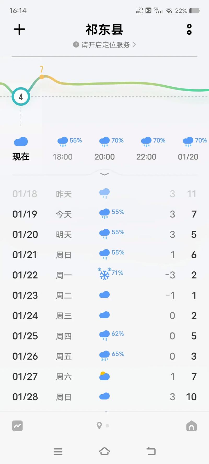 湖南衡阳天气预报，湖南衡阳天气预报30天准确 一个月？-第1张图片-优品飞百科