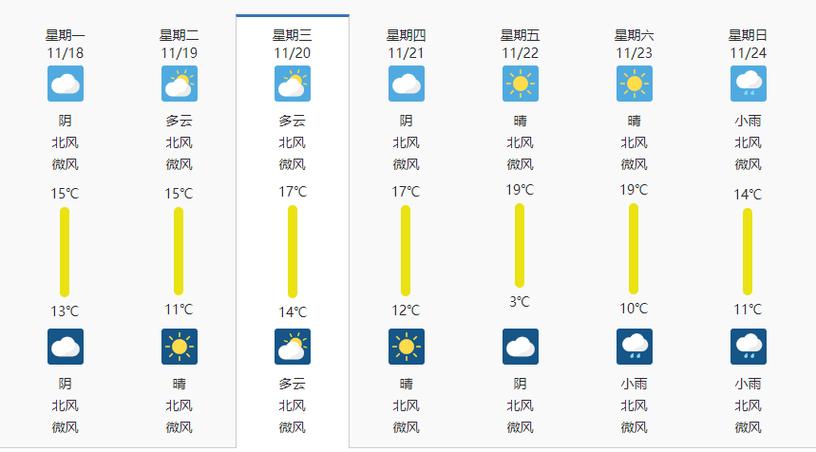 湖南衡阳天气预报，湖南衡阳天气预报30天准确 一个月？-第2张图片-优品飞百科