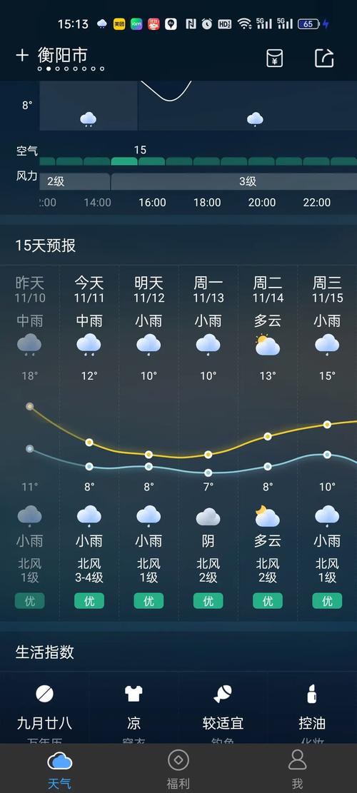 湖南衡阳天气预报，湖南衡阳天气预报30天准确 一个月？-第3张图片-优品飞百科