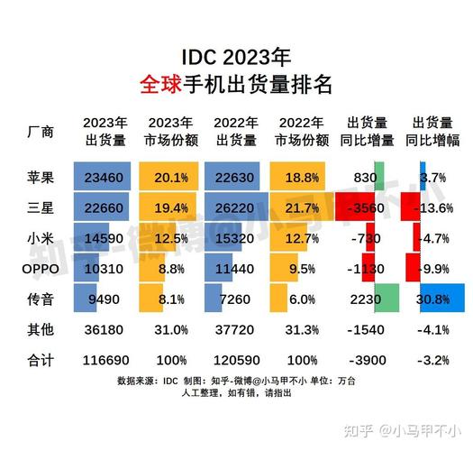 小米现在还是世界500强吗,小米现在世界500强排第几名-第3张图片-优品飞百科 小米现在还是世界500强吗,小米现在世界500强排第几名-第3张图片-优品飞百科