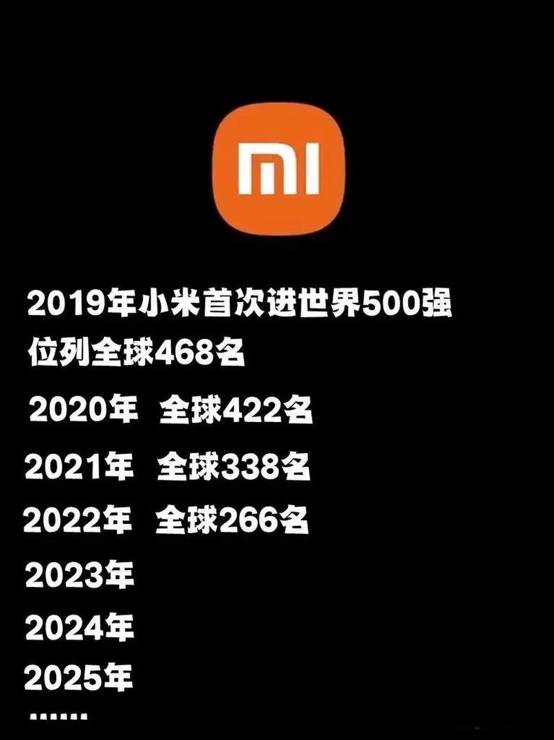 小米现在还是世界500强吗,小米现在世界500强排第几名-第4张图片-优品飞百科 小米现在还是世界500强吗,小米现在世界500强排第几名-第4张图片-优品飞百科