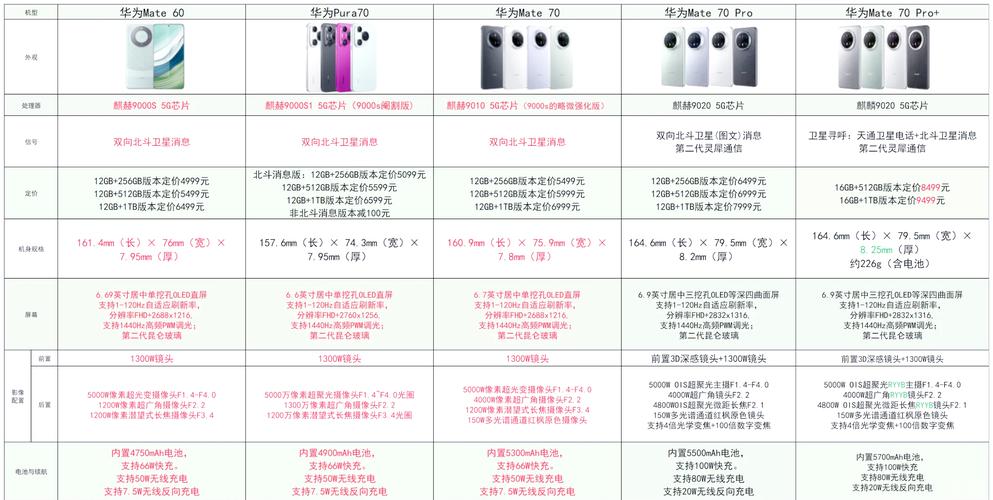 诺基亚n70上市时间费用多少，诺基亚n70上市时间是什么费用？-第2张图片-优品飞百科