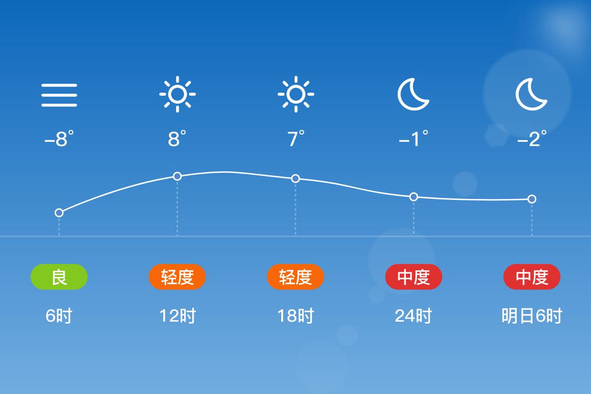 德州30天天气预报，德州30天天气预报查询结果-第5张图片-优品飞百科