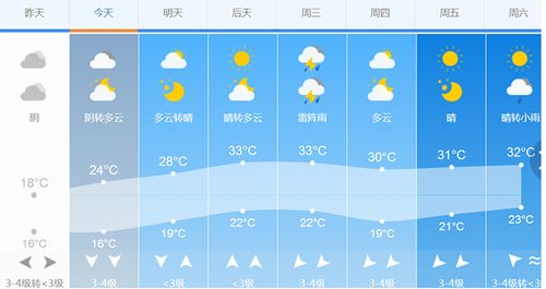 德州30天天气预报，德州30天天气预报查询结果-第6张图片-优品飞百科