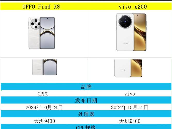 oppo和vivo系统哪个好？vivo与oppo哪个系统好？-第1张图片-优品飞百科