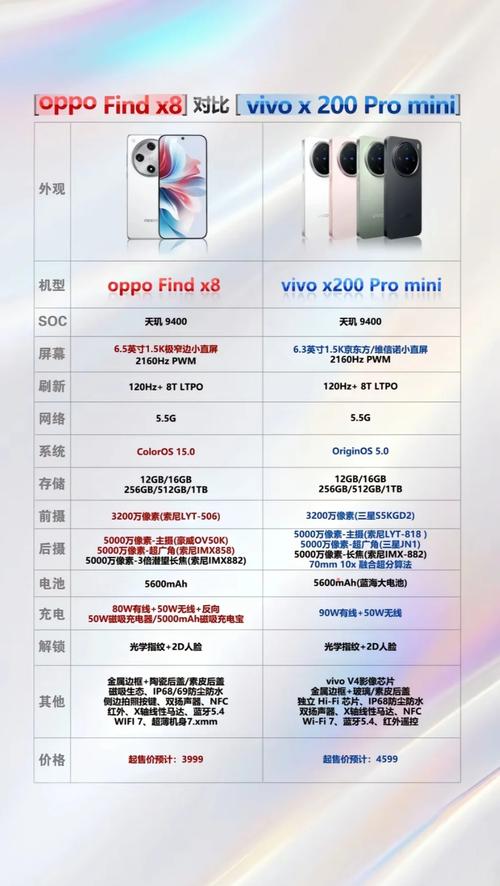 oppo和vivo系统哪个好？vivo与oppo哪个系统好？-第3张图片-优品飞百科