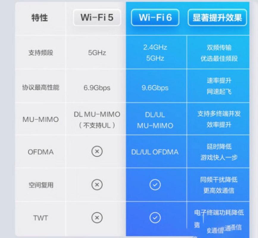 小米4c路由器是wifi6吗?小米路由器4c有没有5g信号?-第3张图片-优品飞百科 小米4c路由器是wifi6吗?小米路由器4c有没有5g信号?-第3张图片-优品飞百科