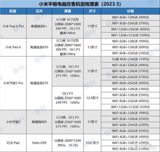 平板电脑性价比排名榜2015前十名？2020年平板电脑性价比比较高的一款？-第1张图片-优品飞百科