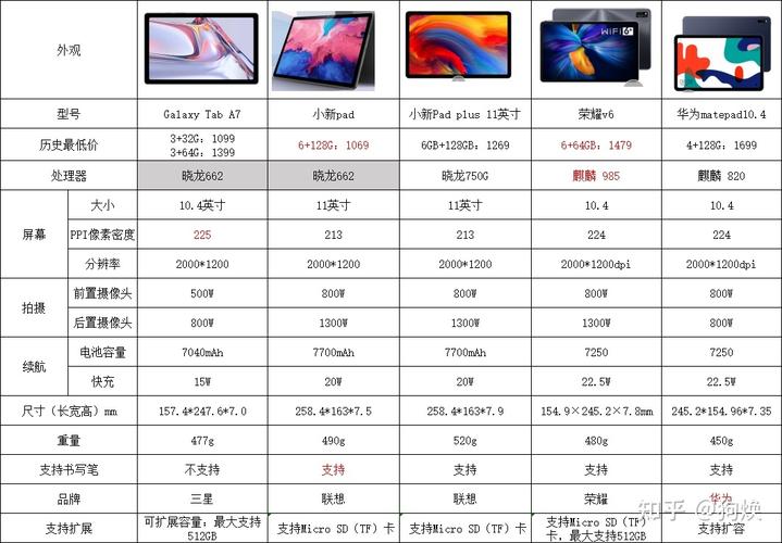 平板电脑性价比排名榜2015前十名？2020年平板电脑性价比比较高的一款？-第3张图片-优品飞百科