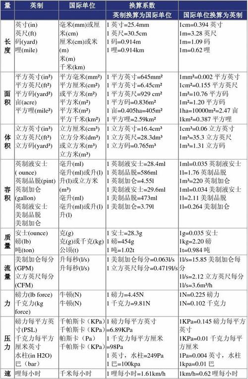 内存容量之间的转换关系是什么，内存之间的换算单位-第7张图片-优品飞百科