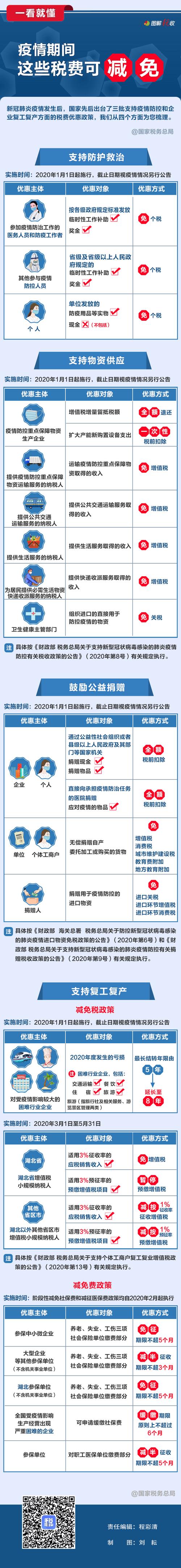 疫情期间政策特点，疫情期间政策特点分析？-第5张图片-优品飞百科