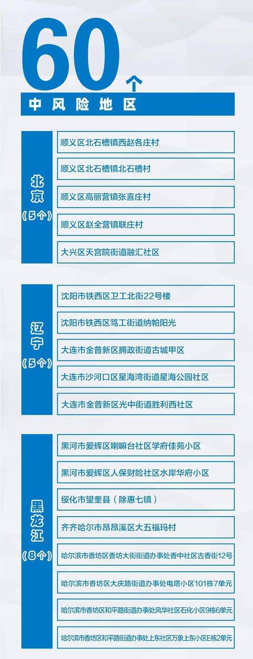 疫情名单秦？秦疫情最新消息？-第5张图片-优品飞百科