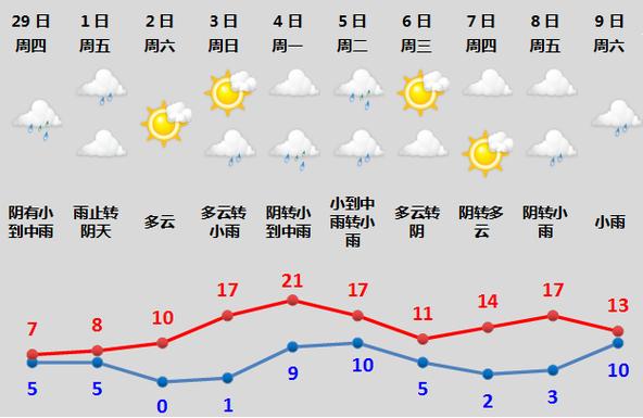 浙江省绍兴市天气？浙江绍兴市的天气？-第6张图片-优品飞百科