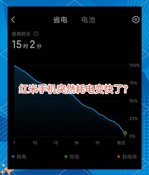 安卓12和安卓11有啥区别，安卓12和安卓11哪个流畅-第1张图片-优品飞百科