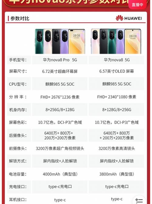 华为nova8什么时候出来的？华为huawei nova 8什么时候出？-第4张图片-优品飞百科