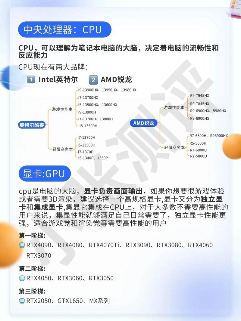 2021十款最佳笔记本,2021哪款笔记本好?-第3张图片-优品飞百科 2021十款最佳笔记本,2021哪款笔记本好?-第3张图片-优品飞百科