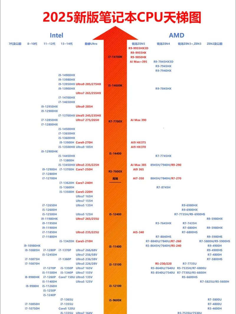 电脑cpu什么样，电脑cpu什么样子？-第5张图片-优品飞百科