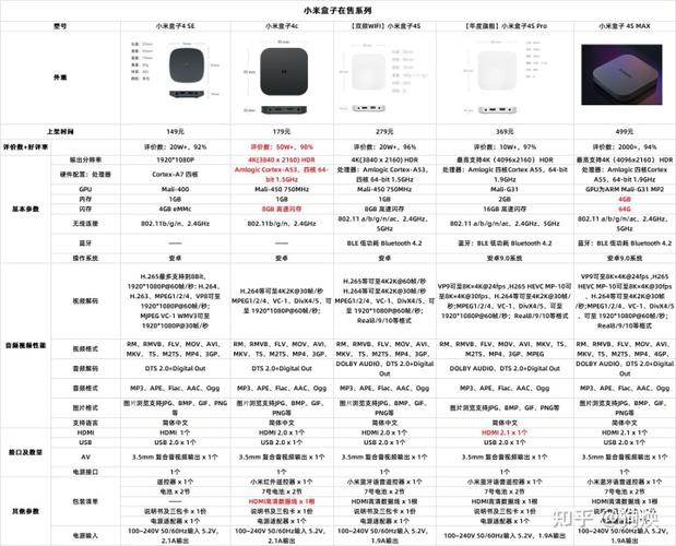 小米4c盒子怎么样值得买吗，小米4c盒子和小米4盒子的区别？-第5张图片-优品飞百科