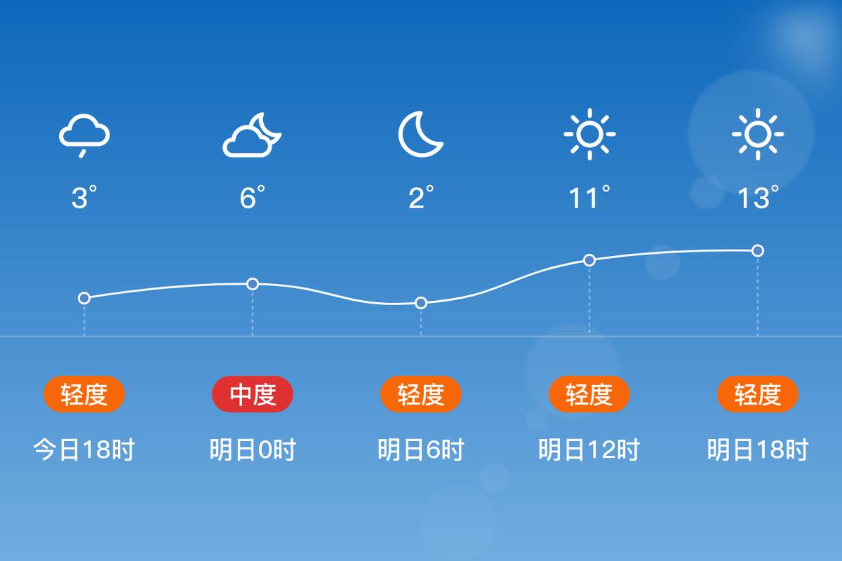 荆门天气预报一周，荆门天气预报一周7天实时2345？-第2张图片-优品飞百科