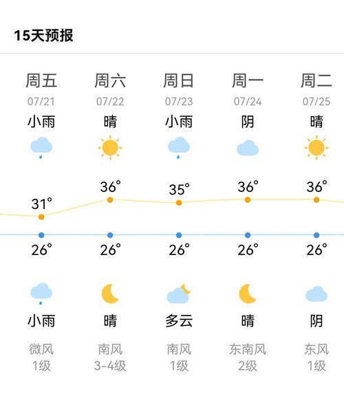 荆门天气预报一周，荆门天气预报一周7天实时2345？-第3张图片-优品飞百科