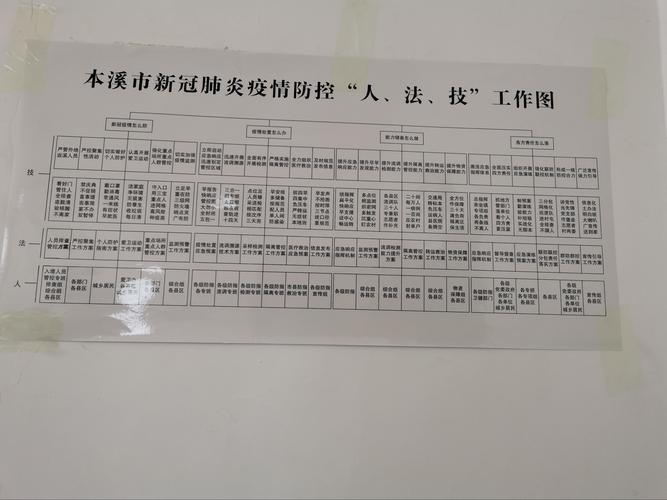 农村大队疫情？村队疫情防控工作开展情况总结？-第1张图片-优品飞百科