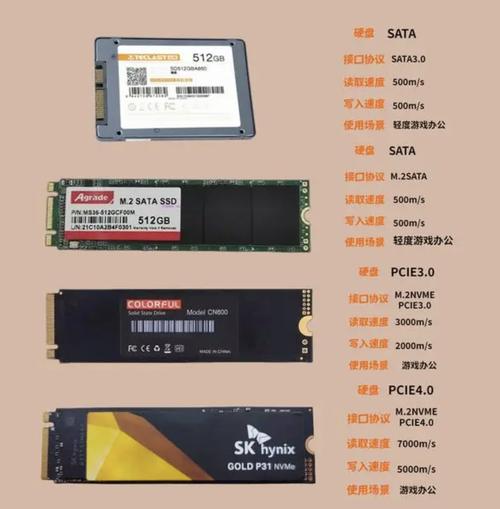 显卡大小有什么区别？显卡大小多少合适？-第2张图片-优品飞百科