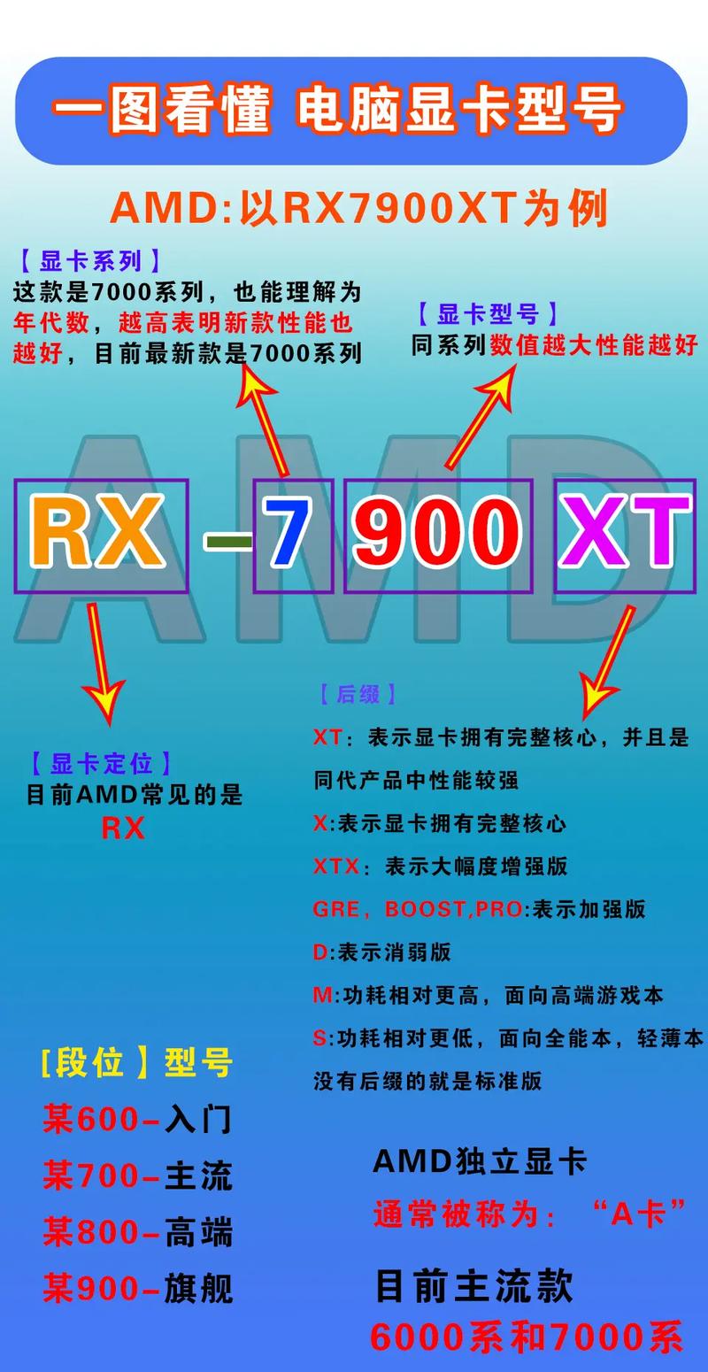 显卡大小有什么区别？显卡大小多少合适？-第5张图片-优品飞百科
